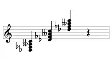 Sheet music of Db oM7 in three octaves